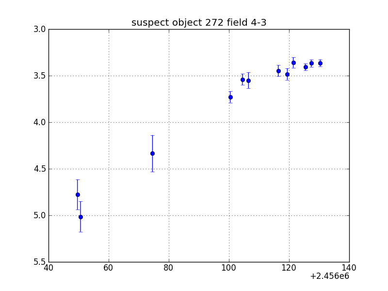 no plot available, curve is too noisy